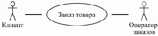   Rational