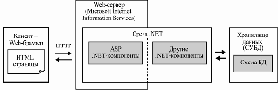 Платформа .NET