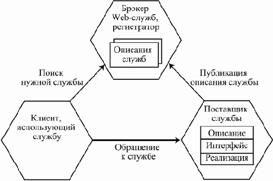 Web-
