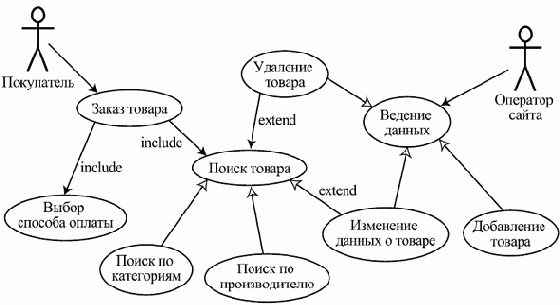 Варианты использования