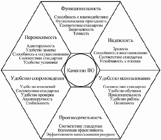 Качество программного обеспечения